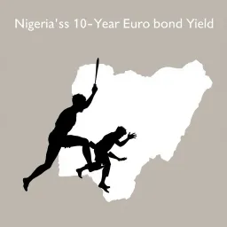 Nigeria's 10-Year Eurobond Yield at the End of 2028